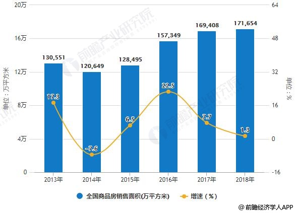 2019年中國(guó)家裝行業(yè)發(fā)展機(jī)遇及挑戰(zhàn)并存 二、三、四線城市帶動(dòng)行業(yè)持續(xù)增長(zhǎng)